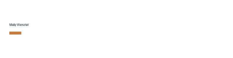 Tavisten logo
